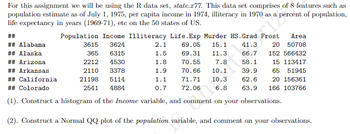 For this assignment we will be using the R. data set, state. 277. This data set comprises of 8 features such as
population estimate as of July 1, 1975, per capita income in 1974, illiteracy in 1970 as a percent of population,
life expectancy in years (1969-71), etc on the 50 states of US.
##
Population Income Illiteracy Life. Exp Murder HS. Grad Frost
15.1 41.3 20
3615 3624
69.05
## Alabama
## Alaska
365 6315
69.31
11.3
66.7
## Arizona
2212 4530
70.55
7.8
58.1
## Arkansas
2110 3378
70.66
10.1
39.9
## California
21198
5114
71.71
10.3
62.6
## Colorado
2541
4884
72.06
6.8 63.9
(1). Construct a histogram of the Income variable, and comment on your observations.
(2). Construct a Normal QQ plot of the population variable, and comment on your observations.
2.1
1.5
1.8
1.9
1.1
0.7
Area
50708
152 566432
15 113417
65 51945
20 156361
166 103766