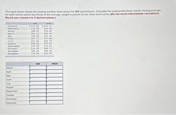 The table below shows the closing monthly stock prices for IBM and Amazon. Calculate the exponential three-month moving average
for both stocks where two-thirds of the average weight is placed on the most recent price. (Do not round intermediate calculations.
Round your answers to 2 decimal places.)
January
February
March
April
May
June
July
August
September
October
November
December
March
April
May
June
July
August
September
October
November
December
IBM
AMEN
$173.84 $610.51
176.09. 620.961
576.89
546.90
514.46
188.95
205.12
193.33
207.71 497.98
231.83
605.79
206.62 537.81
219.59
513.22
599.71
214.35
195.44
175.06
IBM
593.30
653.60
AMZN