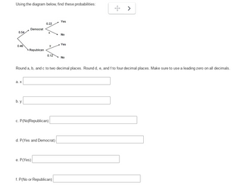 Using the diagram below, find these probabilities:
0.22
Democrat
0.54
C
0.46
Republican
a. X
b. y
0.12
c. P(No Republican)
d. P(Yes and Democrat)
e. P(Yes)
Round a, b, and c to two decimal places. Round d, e, and f to four decimal places. Make sure to use a leading zero on all decimals.
Yes
f. P(No or Republican)
No
Yes
No
+ >