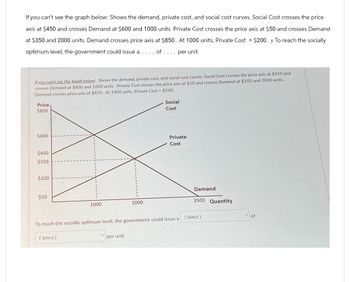 If you can't see the graph below: Shows the demand, private cost, and social cost curves. Social Cost crosses the price
axis at $450 and crosses Demand at $600 and 1000 units. Private Cost crosses the price axis at $50 and crosses Demand
at $350 and 2000 units. Demand crosses price axis at $850. At 1000 units, Private Cost = $200. y To reach the socially
optimum level, the government could issue a .... of . . . . per unit.
If you can't see the graph below: Shows the demand, private cost, and social cost curves. Social Cost crosses the price axis at $450 and
crosses Demand at $600 and 1000 units. Private Cost crosses the price axis at $50 and crosses Demand at $350 and 2000 units.
Demand crosses price axis at $850. At 1000 units, Private Cost = $200.
Price
$850
$600
$450
$350
$200
Social
Cost
Private
Cost
Demand
$50
1000
2000
3500 Quantity
To reach the socially optimum level, the government could issue a [Select]
[Select]
per unit.
of