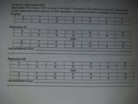 ACTIVITY: DNA makes DNA
Instruction: The model of DNA is ready to be copied, Compared to the original double helix, evaluate the
copies made during three attempts of DNA replication. List any errors with the replication if they occurred:
Original
A
T
A
C2
Replication #1
C
C
G
C.
And
A
T
T
G
List problems If any:
Replication #2
C
A
And
G
T
A
G
List problems If any:
TA
TA
AG
AG
AT
