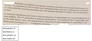 Bokoblins and Moblins are pig-like monsters commonly found around the Kingdom of
Hyrule. You hypothesize that monster type (bokoblin/moblin) and color (red/blue) are controlled
by independently assorting mendelian loci with bokoblin dominant to moblin, and red dominant
to blue.
To test your hypothesis you cross a true-breeding line of red bokoblins to a true-breeding line of
blue moblins. The F1 generation is entirely red bokoblins. The results for the F2 generation are
in the table below. Use a chi-squared test to determine if your hypothesis is supported or not.
Write your conclusion in 1 - 2 eloquent sentences.
Red bokoblins 37
Red Moblins 12
Blue bokoblins 13
Blue moblins 38