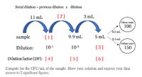 Serial dilution = previous dilution x dilution
11 mL
[2]
3 mL
Colony count:
100
0.1 mL
sample
[1]
9.9 mL
5 mL
0.1 ml.
Cokony count
Dilution:
10-1
10-3
[3]
150
Dilution factor (DF): [4]
[5]
[6]
Compute for the CFU/mL of the sample. Show your solution and express your final
answer to 2 significant figures.
