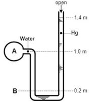 Answered: The open manometer shown is connected… | bartleby