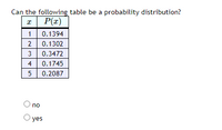 Can the following table be a probability distribution?
P(x)
1
0.1394
2
0.1302
3
0.3472
4
0.1745
0.2087
no
yes
