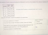An analytical chemist measures the amount of Elements E, and E, in four samples of an unknown Substance X:
1
mass
mass
sample of E, of E2
1
8.9 g 20.3 g
It's known that X contains no elements other than E, and E,.
1
5.8 g 13.2 g
4.2 g 9.7 g
4
8.5 g 19.4 g
Using this information, answer the questions in the table below.
pure substance
Is Xa pure substance or a mixture?
O mixture
If you don't have enough information to decide, choose can't decide.
O (can't decide)
If you said X is a pure substance, calculate the mass of Element E, the
analytical chemist would find in a new 10.0 g sample of X.
Round your answer to 2 significant digits.
