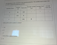 The following is a table of cost for a toy manufacturing firm. The variable input is labor. Use
this table to answer the following question.
Average variable Average fixed
cost
Average
Variable
Quantity of toys
Total costs
cost
total cost
costs
$0
$20
$10
A
$40
В
In the cell B, which number is correct?
10
O 5
none of these options is correct
O 15
