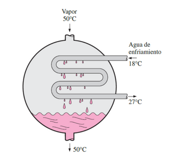 Vapor
50°C
50°C
Agua de
enfriamiento
18°C
27°C