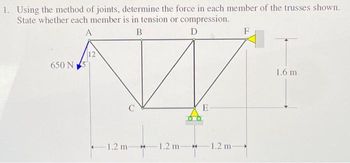 Answered: Using the method of joints, determine… | bartleby