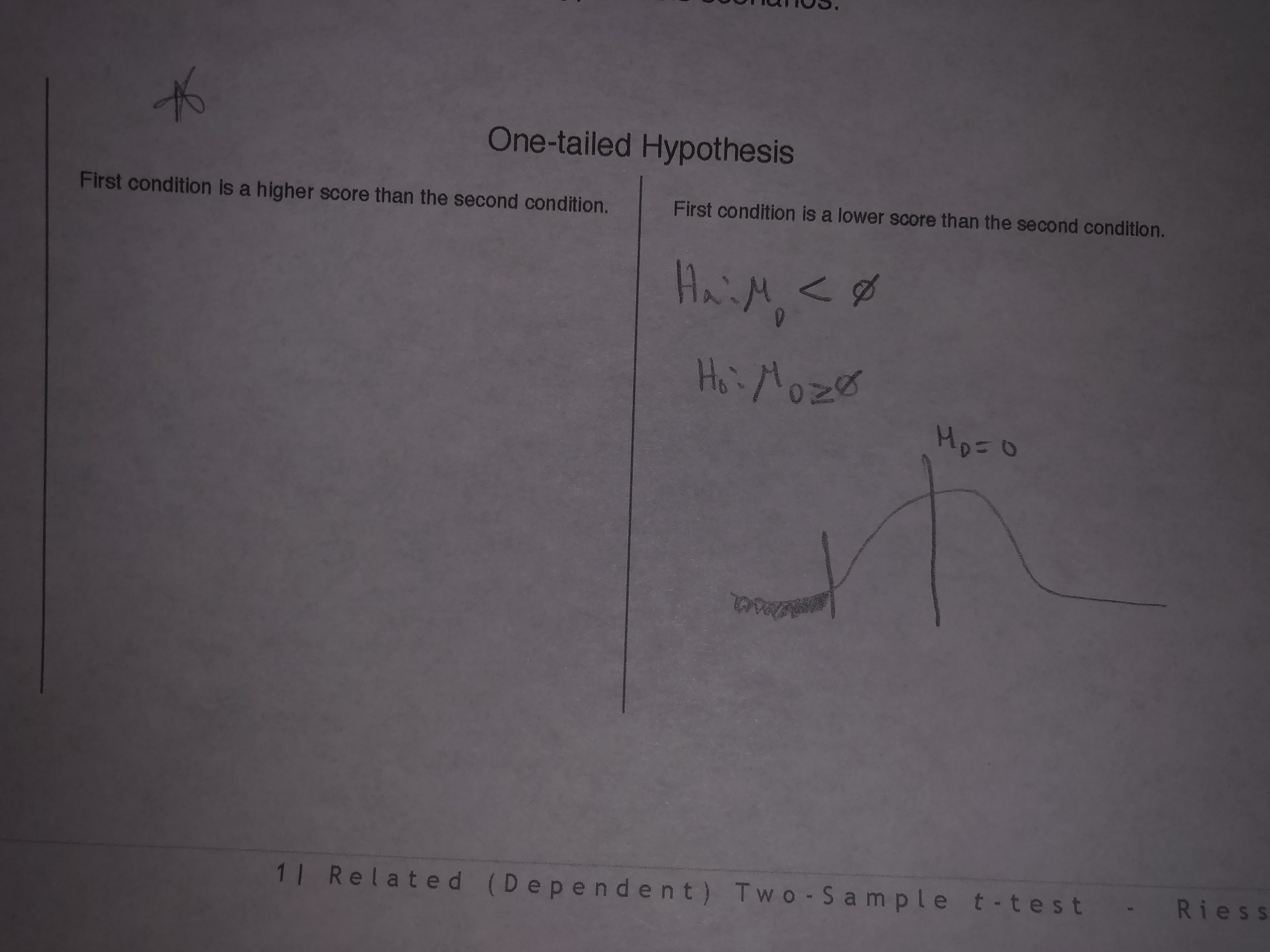 One-tailed Hypothesis
First condition is a higher score than the second condition.
First condition is a lower score than the second condition.
HaiM<ø
HoiMozea
Hp=0
11 Related (Dependent) Two-S ample t-test- Riess
