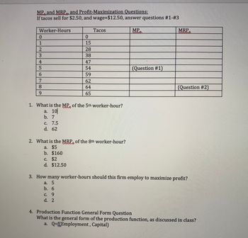 MP and MRP, and Profit-Maximization Questions:
If tacos sell for $2.50, and wage=$12.50, answer questions #1-#3
Worker-Hours
0
1
23456789
c. 7.5
d. 62
0
15
28
38
47
54
59
62
64
65
1. What is the MP of the 5th worker-hour?
a. 10
b. 7
c. $2
d. $12.50
Tacos
2. What is the MRP of the 8th worker-hour?
a. $5
b. $160
MP
(Question #1)
MRP
(Question #2)
3. How many worker-hours should this firm employ to maximize profit?
a. 5
b. 6
c. 9
d. 2
4. Production Function General Form Question
What is the general form of the production function, as discussed in class?
a. Q=f(Employment, Capital)