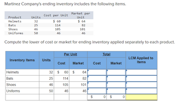 Martinez Company's ending inventory includes the following items.
Market per
Unit
$ 64
82
Product
Helmets
Bats
Shoes
Uniforms
Units
32
25
46
50
Cost per Unit
$ 60
114
105
46
Helmets
Bats
Shoes
Uniforms
Compute the lower of cost or market for ending inventory applied separately to each product.
Inventory Items Units
32
25
46
50
Per Unit
Cost
101
46
Market
$ 60 $
114
105
46
64
82
101
46
$
GA
Cost
Total
Market
0 $
0
LCM Applied to
Items