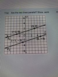 **Question 11a:**
Are the two lines parallel? Show work.

**Graph Explanation:**

The graph displays two lines plotted on a coordinate plane. Each axis is marked from -6 to 6. 

**Line Analysis:**

1. **Line 1** passes through the points:
   - (-3, 0)
   - (3, 2)

2. **Line 2** passes through the points:
   - (-1, -3)
   - (5, 1)

**Determine Slopes:**

To find if the lines are parallel, the slopes of the lines need to be calculated, as parallel lines have equal slopes.

**Slope Calculation Formula:**  
\[ m = \frac{y_2 - y_1}{x_2 - x_1} \]

**Slope of Line 1:**
\[ m_1 = \frac{2 - 0}{3 - (-3)} = \frac{2}{6} = \frac{1}{3} \]

**Slope of Line 2:**
\[ m_2 = \frac{1 - (-3)}{5 - (-1)} = \frac{4}{6} = \frac{2}{3} \]

**Conclusion:**

Since the slopes \( m_1 \) and \( m_2 \) are not equal (\(\frac{1}{3} \neq \frac{2}{3}\)), the lines are not parallel.