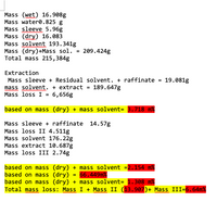 Mass (wet) 16.908g
Mass watere.825 g
Mass sleeve 5.96g
Mass (dry) 16.083
Mass solvent 193.341g
Mass (dry)+Mass sol. = 209.424g
Total mass 215,384g
Extraction
Mass sleeve + Residual solvent. + raffinate = 19.081g
mass solvent. + extract = 189.647g
Mass loss I = 6,656g
based on mass (dry) + mass solvent= 3.718 m%
Mass sleeve + raffinate 14.57g
Mass loss II 4.511g
Mass solvent 176.22g
Mass extract 10.687g
Mass loss III 2.74g
based on mass (dry) + mass solvent =2.154 m%
based on mass (dry)
based on mass (dry) + mass solvent= 1. 308 m%
Total mass loss: Mass I + Mass II (13.907)+ Mass III=6.64m%
66.449m%
%3D
