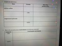 1. Complete the table below:
Name
Formula
Molar Mass
(include units!)
sodium sulfate
C3N4
magnesium hydroxide
CaCO3
2. What is the percent by mass of each element in the following compounds?
% By Mass(for each element)
Compound
CaN
CaCOs
