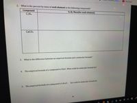 ne Onlin...
YouTube
2. What is the percent by mass of each element in the following compounds?
Compound
C.N4
% By Mass(for each element)
CaCOs
3. What is the difference between an empirical formula and a molecular formula?
4. The empirical formula of a compound is CH20. What could its molecular formula be?
hat could its molecular formula be
S. The empirical formula of a compound is CaHiO.
86
