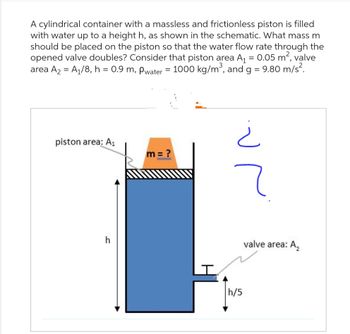 Answered: A cylindrical container with a massless… | bartleby