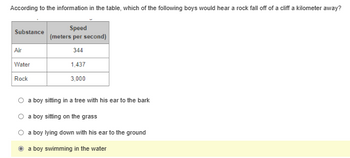 According to the information in the table, which of the following boys would hear a rock fall off of a cliff a kilometer away?
Substance
Air
Water
Rock
Speed
(meters per second)
344
1,437
3,000
a boy sitting in a tree with his ear to the bark
O a boy sitting on the grass
a boy lying down with his ear to the ground
a
boy swimming in the water