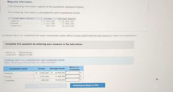 Required information
[The following information applies to the questions displayed below.]
The following information is provided for each Investment Center.
Investment Center
Cameras
Phones
Computers
Compute return on investment for each investment center. Which center performed the best based on return on investment?
Return on Performance
Investment Based on ROI
Income
$ 5,950,000
2,327,000
950,000
Complete this question by entering your answers in the tabs below.
Average Assets
$ 22,400,000
17,900,000
16,400,000
Investment Center
Compute return on investment for each investment center.
Note: Round your final answer to 1 decimal place.
Cameras
Phones
Computers
Income Average Assets
$ 5,950,000 $ 22,400,000
2,327,000
950,000
17,900,000
16,400,000
< Return on Investment
.
Return on
Investment
%
%
%
Performance Based on ROI >