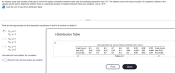 An industry study was recently conducted in which the sample correlation between units sold and marketing expenses was 0.73. The sample size for the study included 15 companies. Based on the
sample results, test to determine whether there is a significant positive correlation between these two variables. Use α=0.01.
Click the icon to view the t-distribution table.
What are the appropriate null and alternative hypotheses to test for a positive correlation?
A. Ho: p≤0
HA:P>0
OC. Ho: p²0
HA: P<0
O E. Ho: P<0
HA: P²0
Calculate the t-test statistic for correlation.
t= (Round to four decimal places as needed.)
t-Distribution Table
Conf. Level
One Tail
Two Tails
df
0.1
0.45
0.9
PROBABILITIES (OR AREAS UNDER 1-DISTRIBUTION CURVE)
0.5 0.7 0.8
0.25 0.15 0.1
0.5 0.3 0.2
Values of t
0.3
0.35
0.7
Print
0.9
0.05
0.1
Done
0.95 0.98
0.025 0.01
0.05 0.02
0.99 Conf. Level
0.005 One Tail
0.01 Two Tails
df