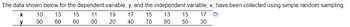 The data shown below for the dependent variable, y, and the independent variable, x, have been collected using simple random sampling.
19 17 15
20
40
70
X
y
10 13
60
90
15 11
60 80
13 15 17
80
50
30