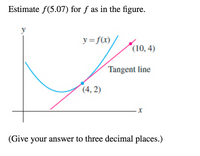 **Estimate \( f(5.07) \) for \( f \) as in the figure.**

The image shows a graph of a function \( y = f(x) \) with a blue curve and a pink tangent line. The curve is shown to pass through the point (4, 2). The tangent line touches the curve at this point and extends through the point (10, 4).

**Detailed Explanation:**

- **Function \( y = f(x) \):** This is represented by the blue curve. It appears to be a concave upward shape, indicating that the function might have a minimum point near (4, 2).

- **Tangent Line:** Illustrated in pink, the tangent line touches the curve at the point (4, 2) and extends towards (10, 4). The slope of this line can be calculated using the two points it passes through, (4, 2) and (10, 4).

- **Calculation of the Slope:**
  \[
  \text{Slope} = \frac{4 - 2}{10 - 4} = \frac{2}{6} = \frac{1}{3}
  \]

- **Equation of the Tangent Line:**
  Using the point-slope form of the equation of a line, \( y - y_1 = m(x - x_1) \):
  \[
  y - 2 = \frac{1}{3}(x - 4)
  \]
  Simplifying, we find:
  \[
  y = \frac{1}{3}x + \frac{2}{3}
  \]

- **Estimate \( f(5.07) \):**
  Substitute \( x = 5.07 \) into the equation of the tangent line:
  \[
  y = \frac{1}{3}(5.07) + \frac{2}{3} = 1.69 + 0.67 = 2.36
  \]

Thus, the estimated value of \( f(5.07) \) is approximately 2.360.
  
*(Give your answer to three decimal places.)*