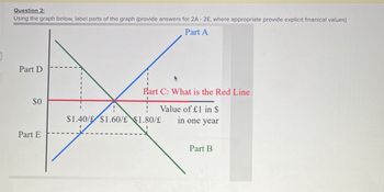 Question 2:
Using the graph below, label parts of the graph (provide answers for 2A - 2E, where appropriate provide explicit finanical values)
Part D
Part A
Part C: What is the Red Line
Value of £1 in $
in one year
$0
$1.40/ $1.60/£ $1.80/£
Part E
Part B