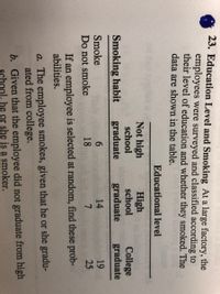 23. Education Level and Smoking At a large factory, the
employees were surveyed and classified according to
their level of education and whether they smoked. The
data are shown in the table.
Educational level
Not high
High
school
College
graduate
school
Smoking habit
graduate
graduate
19
25
Smoke
6.
14
Do not smoke
18
7.
If an employee is selected at random, find these prob-
abilities.
a. The employee smokes, given that he or she gradu-
ated from college.
b. Given that the employee did not graduate from high
school, he or she is a smoker.
