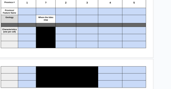 Province #
Province/
Feature Name
Geology
Characteristics
(one per cell)
1
Where the tides
stop
2
3
4
5