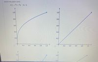 Sketch the plane curve.
r(t) = Pi + j, [0, 1]
y.
1.0
1.0
0.8
0.8
0.6
0.6
0.4F
0.4
0.2
0.2
0.2
0.4
0.6
0.8
1.0
0.2
0.4
0.6
0.8
1.0
y
1.0
1.0
0.8
0.8
