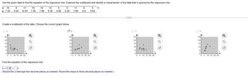 Use the given data to find the equation of the regression line. Examine the scatterplot and identify a characteristic of the data that is ignored by the regression line.
X
10
8
y 7.43 6.93
11
10
12.97 7.26
10
7.49
14
9.16
5
4
5.98 5.29
11
7.89
8
5
6.6
5.83
Create a scatterplot of the data. Choose the correct graph below.
○ A.
Q
25-
20吋
Q
15-
10-
5
☑
0 5 10 15 20 25
Find the equation of the regression line.
y= 3.36 +
☑
B.
C.
D.
Q
Q
Q
25
20吋
25
20
25
20
15
15
10-
5-
800
0-
0 5 10 15 20 25
☑
(Round the y-intercept two decimal places as needed. Round the slope to three decimal places as needed.)
15
105
5-
0+
0 5 10 15 20 25
☑
10
5-
8
0-
0 5 10 15 20 25
☑