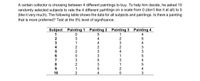 A certain collector is choosing between 4 different paintings to buy. To help him decide, he asked 10
randomly selected subjects to rate the 4 different paintings on a scale from 0 (don't like it at all) to 5
(like it very much). The following table shows the data for all subjects and paintings. Is there a painting
that is more preferred? Test at the 5% level of significance.
Painting 2 Painting 3
5
4
4
2
Subject
1
Painting 1
Painting 4
4
1
2
2
3
1
3
4
4
2
4
3
1
7
3
8
2
3
1
9.
1
2
10
2
4
5454 3
