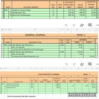 ACCOUNTS
SALES TAX
SALE
POST.
RECEIVABLE
SALES
PAYABLE
DATE
ACCOUNT DEBITED
NO.
REF.
DEBIT
CREDIT
CREDIT
1 Feb
5 Andrews Career Center
11
567.10
530.00
37.10
1
10 Montgomery Inc.
20 Baywood Technologies
2
12
428.00
400.00
28.00 || 2
3
13
802.50
750.00
52.50
3
4
4
•..
E
F
H
J
GENERAL JOURNAL
PAGE 2
1
DOC.
POST.
GENERAL
DATE
ACCOUNT TITLE
NO.
REF.
DEBIT
CREDIT
20 Sales Returns and Allowances
Sales Tax Payable
Accounts Receivable/Baywood Technologies
Feb
СМЗ
90.00
6.30
96.30
25 Sales Returns and Allowances
СМ4
112.00
Sales Tax Payable
Accounts Receivable/Montgomery Inc.
7.84
119.84
...
в
D
E
G
H
K
L
M
N
CASH RECEIPTS JOURNAL
PAGE 2
2
4
7
ACCOUNTS
SALES
DOC.
POST.
GENERAL
RECEIVABLE
SALES
SALES TAX PAYABLE
DISCOUNT
CASH
DATE
ACCOUNT TITLE
NO.
REF.
DEBIT
CREDIT
CREDIT
CREDIT
DEBIT
CREDIT
DEBIT
DEBIT
1 Feb
4 Andrews Career Center
R32
1,300.00
1,300.00
1.
17 Baywood Technologies
29 Montgomery Inc.
2
R33
3,000.00
4.35
60.00
2,935.65 2
3
R34
890.00
890,00
3
4
4
5
5
6
6
PIC COLL AGE
Post the transactions that affect customers.
