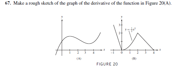 58 Sketching Graphs of Derivatives Notes
