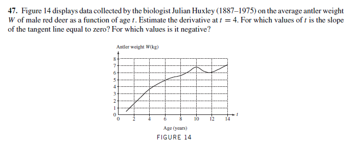47. Figure 14 displays data collected by the biologist Julian Huxley (1887–1975) on the average antler weight
W of male red deer as a function of age t. Estimate the derivative at t = 4. For which values of f is the slope
of the tangent line equal to zero? For which values is it negative?
Antler weight W(kg)
8-
7.
6-
5-
4-
10
12
14
Age (years)
FIGURE 14
