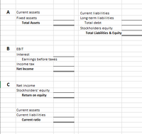 A
Current assets
Current liabilities
Fixed assets
Long-term liabilities
Total Assets
Total debt
Stockholders equity
Total Liabilities & Equity
В
EBIT
Interest
Earnings before taxes
Income tax
Net Income
Net income
Stockholders' equity
Return on equity
Current assets
Current liabilities
Current ratio
