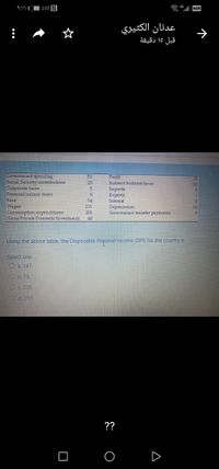 9:11
%00N
a 46 l VOLTE
عدنان الكثيري
قبل ۱5 دقيقة
Government spending
Social Security contributions
Corporate taxes
Personal income taxes
50
Profit
28
20
Indirect business taxes
10
Imports
Exports
Interest
8
Rent
54
Wages
Consumption expenditures
Gross Private Domestic Investment
231
Depredation
Government transfer payments
10
250
8
40
Using the above table, the Disposable Personal Income (DPI) for the country is
Select one:
O a. 147.
O b. 78.
O 220.
Od. 293.
??
A
