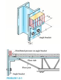 Answered: Angle bracket Distributed pressure on… | bartleby