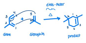 3
2
diene
5
old
dienophile
diels-Alder
A
Ü
3
5
product