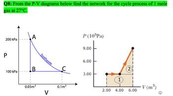 Q8: From the P-V diagrams below find the network for the cycle process of 1 mole
gas at 27°C.
A
P (105Pa)
200 kPa
P
B
100 kPa
0.05m³
Isotherm
0.1m³
V
9.00
6.00
3.00
2
1
V (m³)
2.00 4.00
6.00