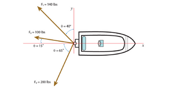 F₁ = 140 lbs
F₂ = 100 lbs
0 = 15⁰
F₂ = 200 lbs
y
0 = 40°
0 = 65°