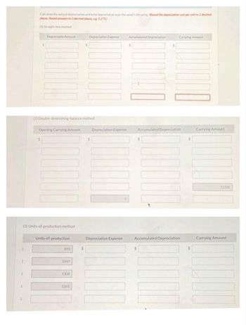 Calculate the annual depreciation and total depreciation over the asset's life using (Round the depreciation cost per unit to 2 decimal
places Round answers to 0 decimal places, eg 5,275)
(1) Straight-line method
2
Depreciable Amount
(2) Double-diminishing-balance method
Opening Carrying Amount
$
(3) Units-of-production method
Units-of-production
893
1547
1308
1201
Depreciation Expense
$
Depreciation Expense
Depreciation Expense
Accumulated Depreciation
$
Carrying Amount
Accumulated Depreciation
S
Accumulated Depreciation
$
Carrying Amount
72200
Carrying Amount