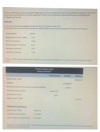 Bill Jovi is reviewing the cash accounting for Whispering, Inc., a local mailing service. Jovi's review will focus on the petty cash account
and the bank reconciliation for the month ended May 31, 2025. He has collected the following information from Whispering's
bookkeeper for this task.
Petty Cash
1. The petty cash fund was established on May 10, 2025, in the amount of $277.50.
2. Expenditures from the fund by the custodian as of May 31, 2025, were evidenced by approved receipts for the following.
Postage expense
Mailing labels and other supplies
L.O.U. from employees
Shipping charges (to customer)
Newspaper advertising
Miscellaneous expense
$36.63
72.15
Whispering's Cash Account
Balance, May 1, 2025
Deposits during May 2025
Checks written during May 2025
33.30
63.77
25.31
17.04
On May 31, 2025, the petty cash fund was replenished and increased to $333.00; currency and coin in the fund at that time totaled
$29.30.
THIRD NATIONAL BANK
BANK STATEMENT
Balance, May 1, 2025
Deposits
Note payment direct from customer (interest of $33.30)
Checks cleared during May
Bank service charges
Balance, May 31, 2025
$9,823.50
34,410.00
(35,336.85)
Disbursements Receipts
$34,576.50
29.97
$31,080.00
1,032.30
Balance
$9,733.59
7,239.42
Deposits in transit are determined to be $3,330.00, and checks outstanding at May 31 total $943.50. Cash on hand (besides petty
cash) at May 31, 2025, is $273.06.