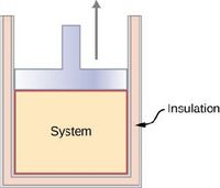 Insulation
System
