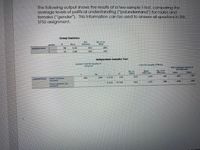 The following output shows the results of a two-sample t-test, comparing the
average levels of political understanding ("polunderstand") for mdles and
females ("gender"). This information can be used to answer all questions in this
SPSS assignment.
Group Statistics
Se or
gender
Mean
Devaon
Mean
polandersand
3.20
941
34
3.58
945
162
Independent Samples Test
Levene's Ta or liquaity at
Variances
fr teity of Mean
5N Cadence interval of
Difference
S Error
Dierence
DieNce
-101
-472
-2.519
landertand
Eoual vanandes
-48
$7.335
015
1472
Equel variances o
assumed
