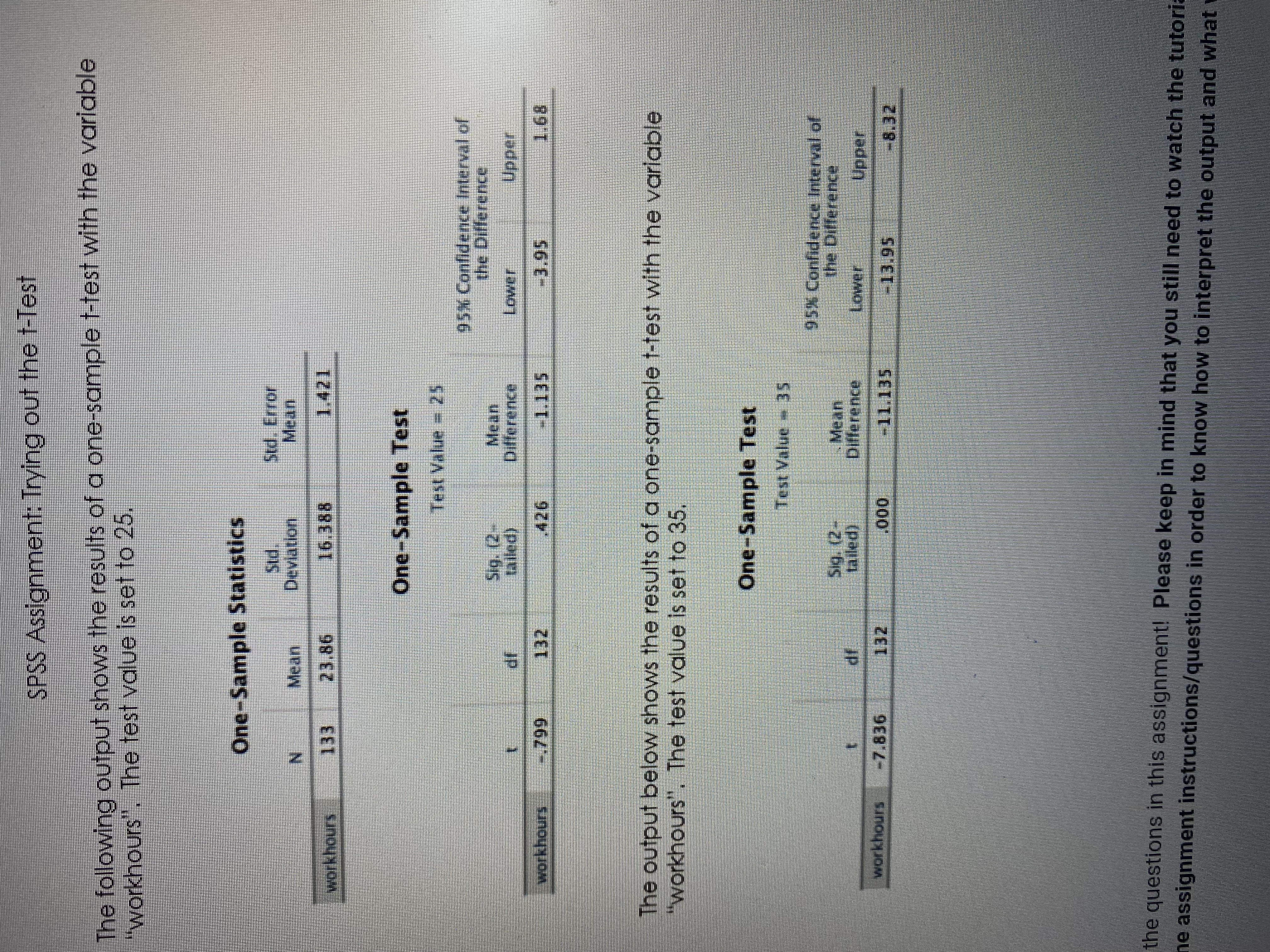 SPSS Assignment: Trying out the t-Test
The following output shows the results of a one-sample t-test with the variable
"workhours". The test value is set to 25.
One-Sample Statistics
Std. Error
Mean
Deviation
workhours
133
23.86
16.388
1.421
One-Sample Test
Test Value = 25
95% Confidence Interval of
Sig. (2
Mean
Difference
1.
Oper
workhours
132
-1.135
-3.95
The output below shows the results of a one-sample t-test with the variable
"workhours", The test value is set to 35.
One-Sample Test
Test Value 35
95% Confidence Interval of
the Difference
Sig. (2-
SMean
Difference
Lower
Upper
IP
workhours
-7.836
-8.32
ZET
000
the questions in this assignment! Please keep in mind that you still need to watch the tutoria
he assignment instructions/questions in order to know how to interpret the output and what w
