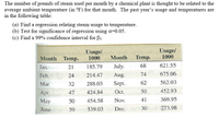 The number of pounds of steam used per month by a chemical plant is thought to be related to the
average ambient temperature (in °F) for that month. The past year's usage and temperatures are
in the following table:
(a) Find a regression relating steam usage to temperature.
(b) Test for significance of regression using a=0.05.
(c) Find a 99% confidence interval for B1
Usage/
1000
Usage/
1000
Month Temp.
Month
Temp.
Jan.
21
185.79
July.
68
621.55
Feb.
24
214.47
Aug.
74
675.06
Mar.
32
288.03
Sept.
62
562.03
Apr.o
50
452.93
47
424.84
Oct.
May
50
454.58
Nov.
41
369.95
June
59
539.03
Dec.
30 a 273.98
