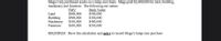 Mega Corp purchased assets on a lump-sum basis. Mega paid $2,400,000 for land, building,
machinery and furniture. The following are values:
FMV
$600,000
$900,000
$550,000
$650,000
Book Value
$500,000
$300,000
$400,000
$550,000
Land
Building
Machinery
Furniture
REQUIRED: Show the calculation and entry to record Mega's lump-sum purchase
