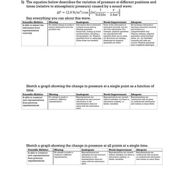 1) The equation below describes the variation of pressure at different positions and
times (relative to atmospheric pressure) caused by a sound wave:
t
AP = (2.0 N/m²) cos 2 (0.010s
Say everything you can about this wave.
Scientific Abilities
Is able to extract the
information from
representations
correctly
Missing
No visible attempt is made to
extract information from the
problem text.
Inadequate
Information that is extracted
contains errors such as
labeling quantities
incorrectly, mixing up initial
and final states, choosing a
wrong system, etc. Physical
quantities have no subscripts
(when those are needed).
x
3.4m
Needs Improvement
Some of the information is
extracted correctly, but not
all of the information. For
example, physical quantities
are represented with
numbers there are no units.
Or directions are missing.
Subscripts for physical
quantities are either
Adequate
All necessary information.
has been extracted correctly
and written in a
comprehensible way.
Objects, systems, physical
quantities, initial and final
states, etc. are identified
correctly and units are
correct. Physical quantities
have consistent subscripts.
Sketch a graph showing the change in pressure at a single point as a function of
time.
Scientific Abilities
Is able to construct
new representations
from previous
representations
Missing
No attempt is made to
construct a different
representation.
Inadequate
Representations are
attempted but use incorrect
information or the
representation does not
agree with the information
used.
Needs Improvement
Representations are created
without mistakes, but there is
information missing, i.e.
labels, variables.
Adequate
Representations are
constructed with all given
(or understood) information
and contain no major flaws.
Sketch a graph showing the change in pressure at all points at a single time.
Scientific Abilities
Is able to construct
new representations
from previous
representations
Missing
No attempt is made to
construct a different
representation.
Inadequate
Representations are
attempted but use incorrect
information or the
representation does not
agree with the information
used.
Needs Improvement
Representations are created
without mistakes, but there is
information missing, i.e.
labels, variables.
Adequate
Representations are
constructed with all given
(or understood) information
and contain no major flaws.