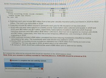 Arndt, Incorporated reported the following for 2024 and 2025 ($ in millions):
Revenues
Expenses
2024
$ 942
798
Pretax accounting income (income statement)
Taxable income (tax return)
$ 144
2025
$ 1,034
854
$ 180
$ 102
$ 214
Tax rate: 25%
a. Expenses each year include $60 million from a two-year casualty insurance policy purchased in 2024 for $120
million. The cost is tax deductible in 2024.
b. Expenses include $2 million insurance premiums each year for life insurance on key executives.
c. Arndt sells one-year subscriptions to a weekly journal. Subscription sales collected and taxable in 2024 and
2025 were $61 million and $77 million, respectively. Subscriptions included in 2024 and 2025 financial
reporting revenues were $55 million ($38 million collected in 2023 but not recognized as revenue until 2024)
and $61 million, respectively. Hint. View this as two temporary differences-one reversing in 2024; one
originating in 2024.
d. 2024 expenses included a $44 million unrealized loss from reducing investments (classified as trading
securities) to fair value. The investments were sold and the loss realized in 2025.
e. During 2023, accounting income included an estimated loss of $34 million from having accrued a loss
contingency. The loss was paid in 2024, at which time it is tax deductible.
f. At January 1, 2024, Arndt had a deferred tax asset of $18 million and no deferred tax liability.
3. Compute the deferred tax amounts that should be reported on the 2024 balance sheet.
Note: Enter your answers in millions rounded to 1 decimal place (i.e., 5,500,000 should be entered as 5.5).
Answer is complete but not entirely correct.
Deferred tax amounts (S in millions)
Classification
Amount
Net noncurrent deferred tax asset
$
10.0 x
S
Drov